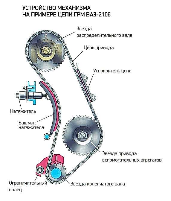 chain_GRM