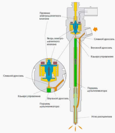 схема common rail форсунки