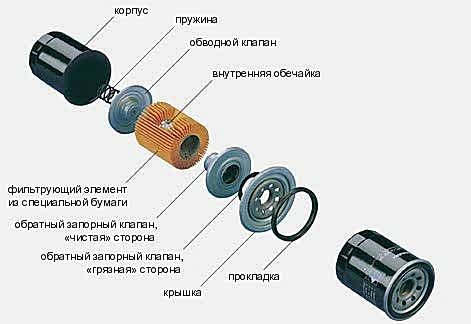 масляный фильтр масляный фильтр